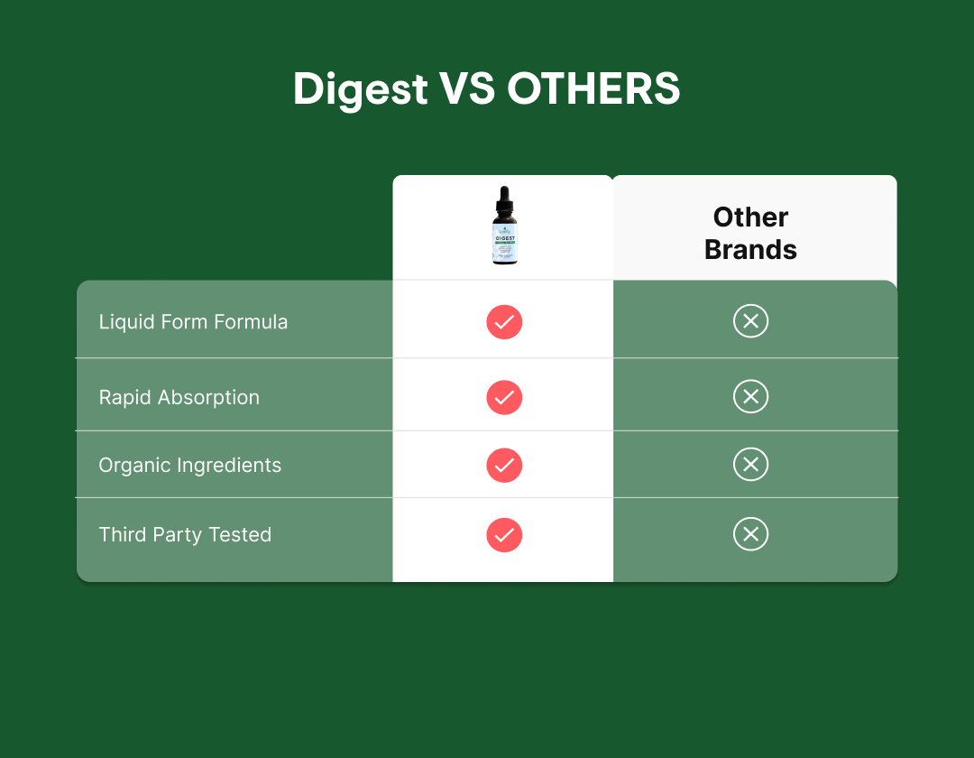 DIGEST